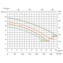 Charger l'image dans la galerie, POMPE FILTRATION POOLSTYLE ALLSTAR - Ferte Piscines